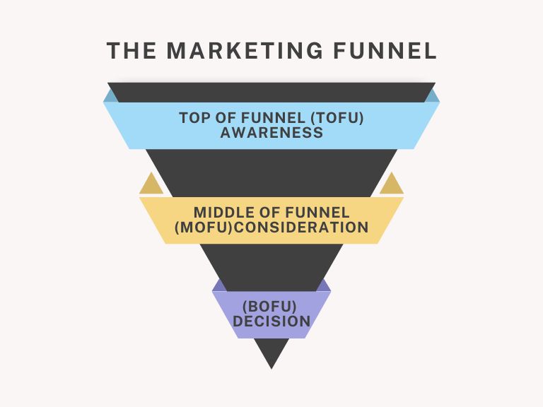 marketing funnel