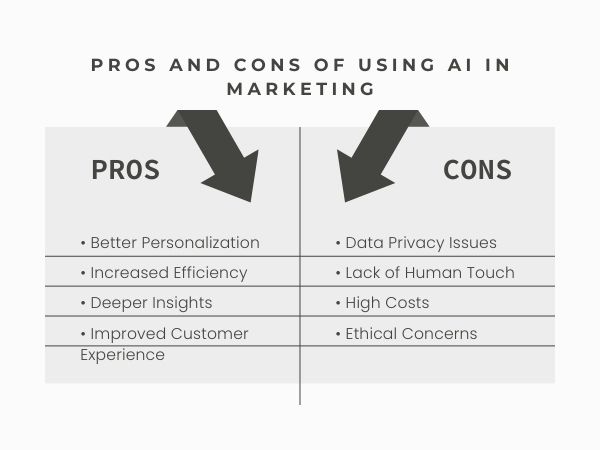 pros vs cons of using ai marketing